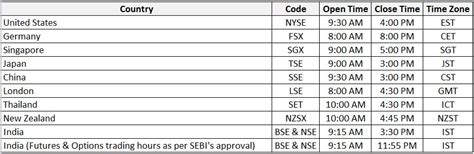 nyse trading hours|Trading Hours for the World’s Major Stock Exchanges.